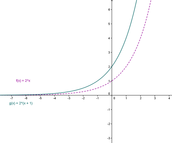 http://forum.matweb.cz/upload3/img/2011-05/27833_expf.png