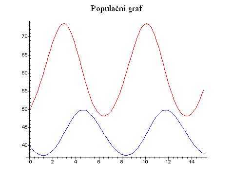http://forum.matweb.cz/upload3/img/2011-05/96372_dravec%2Bko%25C5%2599ist.JPG