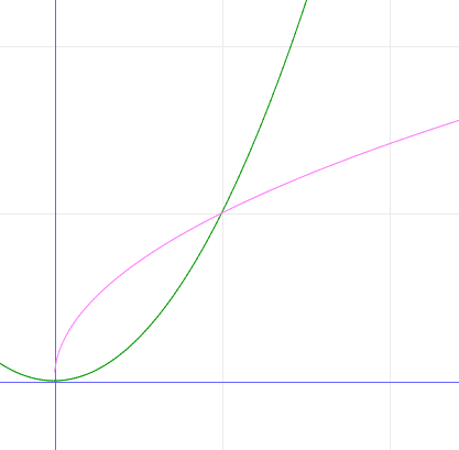http://forum.matweb.cz/upload3/img/2011-05/96891_obr-pravd.png