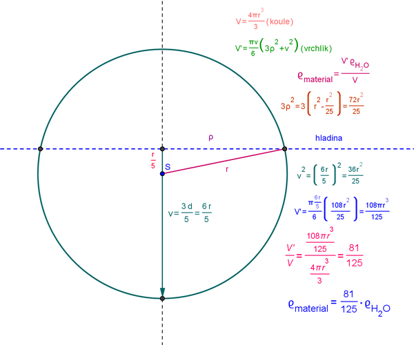 http://forum.matweb.cz/upload3/img/2011-06/00889_hust1.png