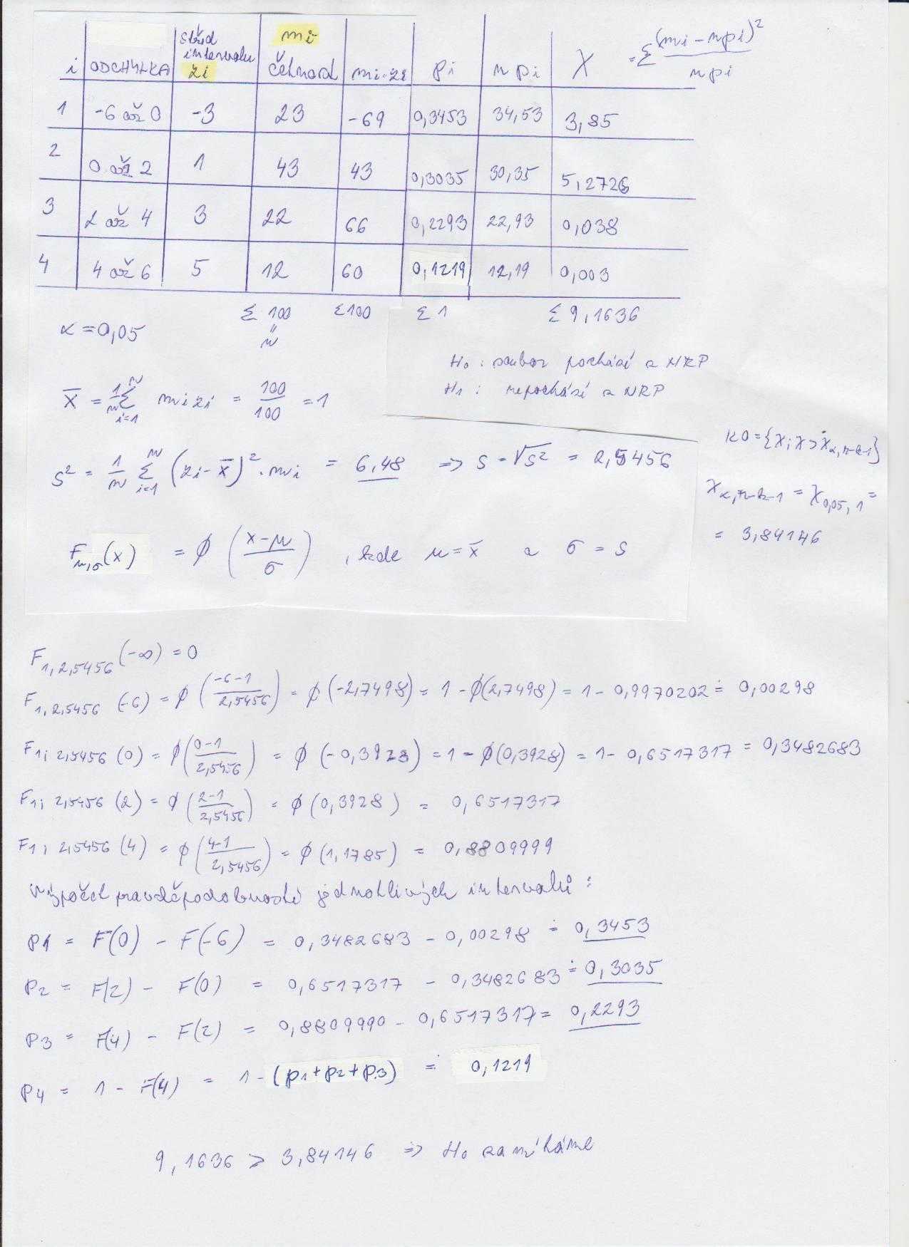 http://forum.matweb.cz/upload3/img/2011-06/02630_CH%25C3%258D%2Bkvadr%25C3%25A1t.JPG