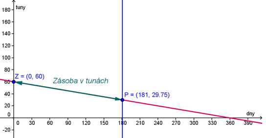 http://forum.matweb.cz/upload3/img/2011-06/21466_z%25C3%25A1soby.png