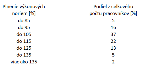 http://forum.matweb.cz/upload3/img/2011-06/34663_modus%252C%2Bmedian.png