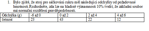 http://forum.matweb.cz/upload3/img/2011-06/43933_ch%25C3%25AD%2Bkvadr%25C3%25A1t%2Btest.png