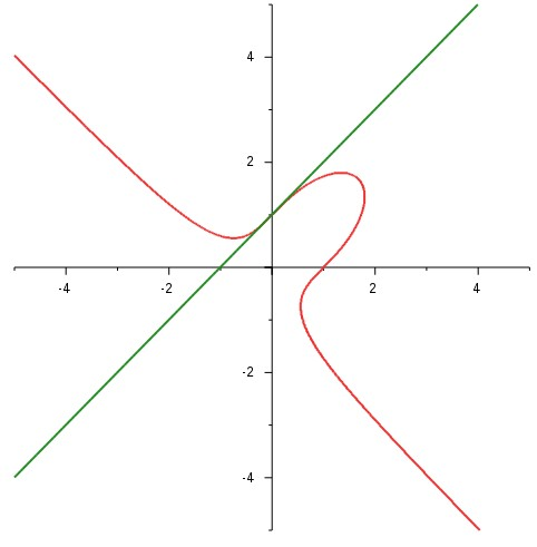 http://forum.matweb.cz/upload3/img/2011-06/52569_a1.PNG