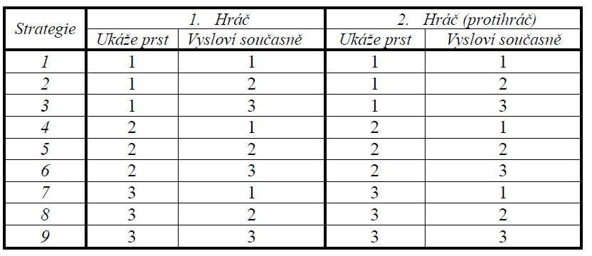 http://forum.matweb.cz/upload3/img/2011-06/55038_Bez%2Bn%25C3%25A1zvu11.png