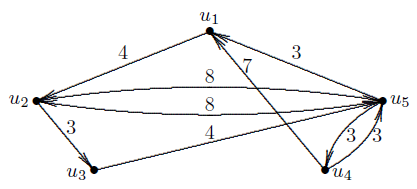 http://forum.matweb.cz/upload3/img/2011-06/80886_w-distan%25C4%258Dn%25C3%25AD.PNG
