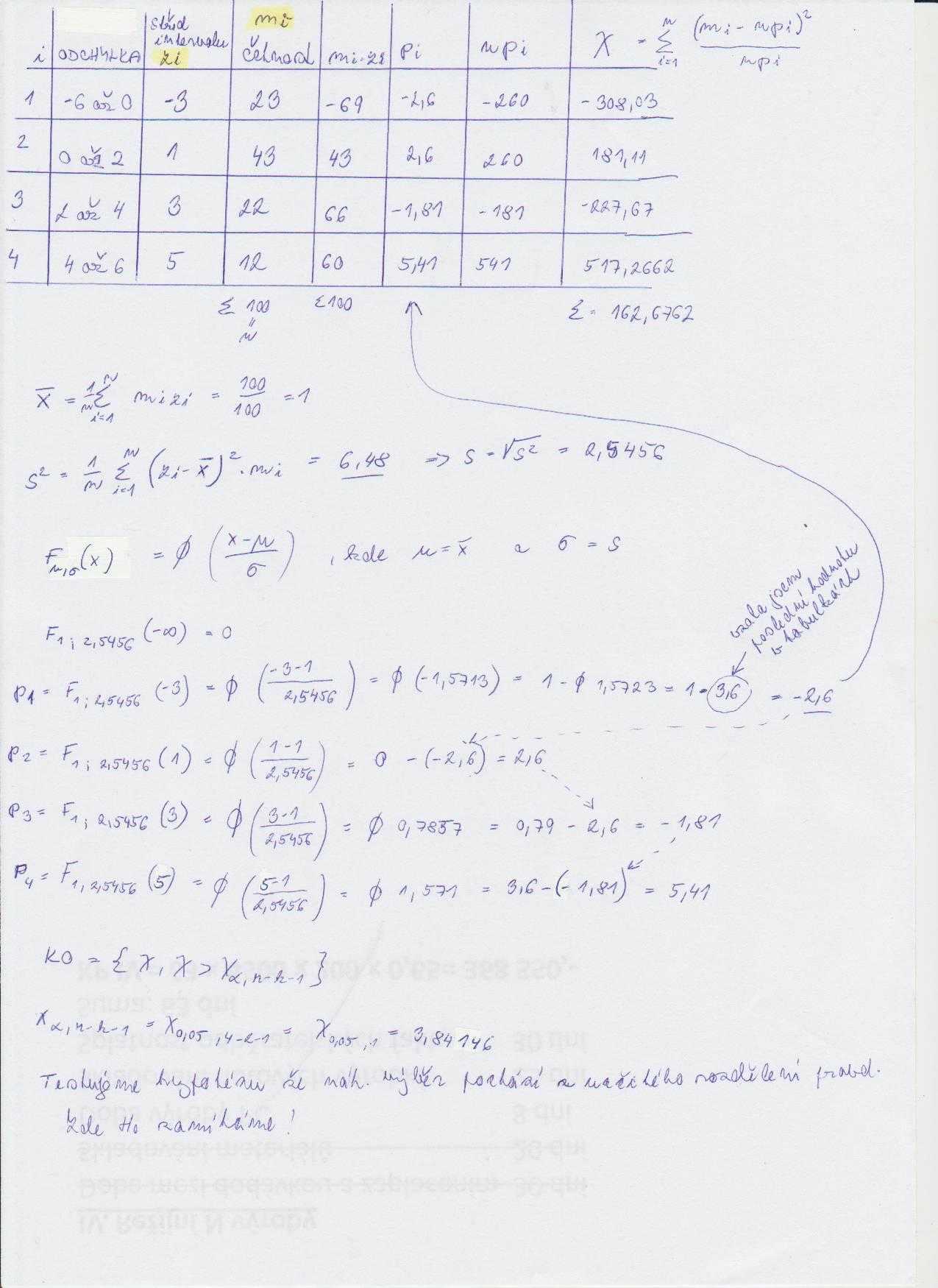 http://forum.matweb.cz/upload3/img/2011-06/82643_test_shody.JPG