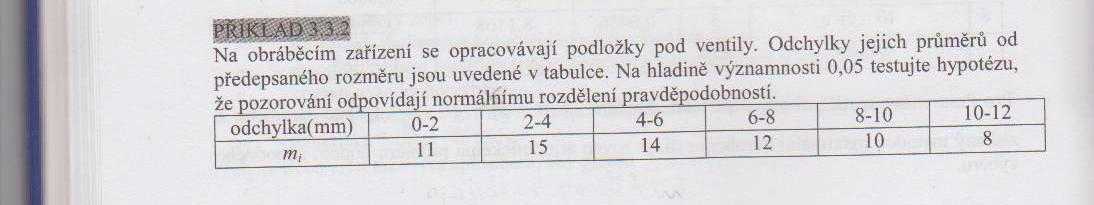 http://forum.matweb.cz/upload3/img/2011-06/83381_Teastshody1.JPG