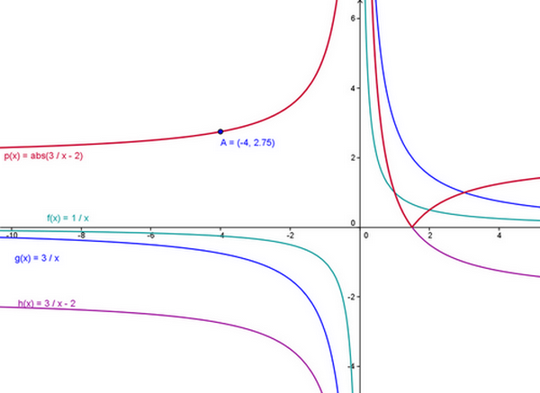 http://forum.matweb.cz/upload3/img/2011-07/18739_absh2.png