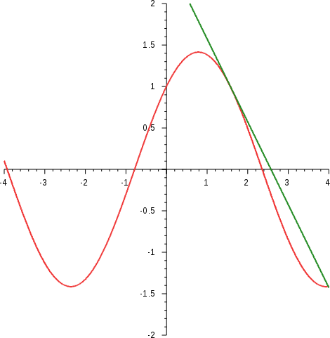 http://forum.matweb.cz/upload3/img/2011-07/26913_graf.png