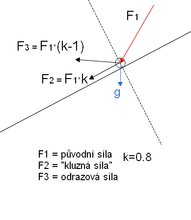 http://forum.matweb.cz/upload3/img/2011-07/35755_sily.png
