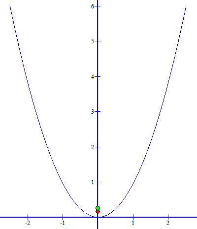 http://forum.matweb.cz/upload3/img/2011-07/36709_parabola2.png