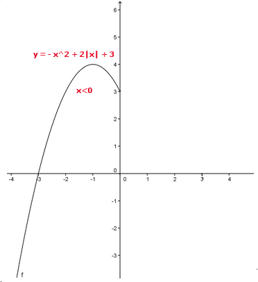 http://forum.matweb.cz/upload3/img/2011-07/40323_Image%2B112.png