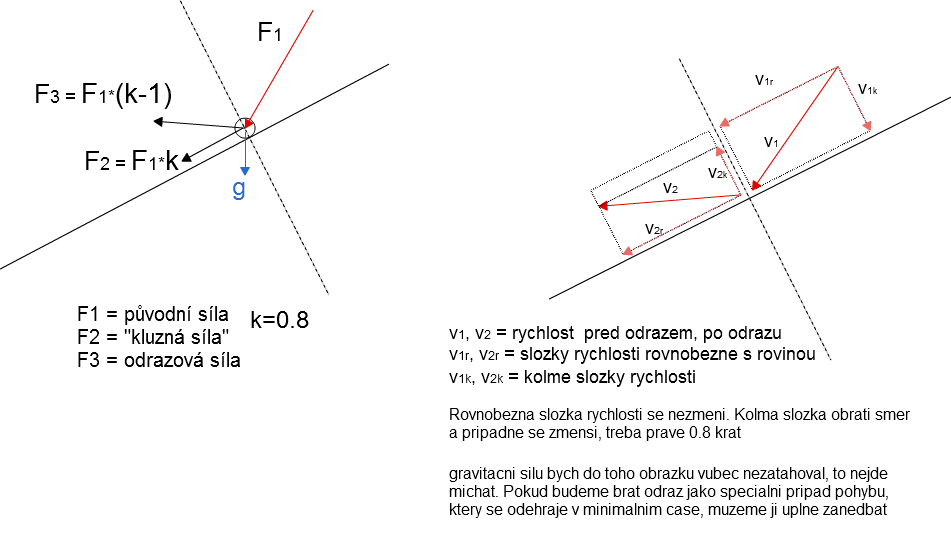 http://forum.matweb.cz/upload3/img/2011-07/96490_nacrtek.png