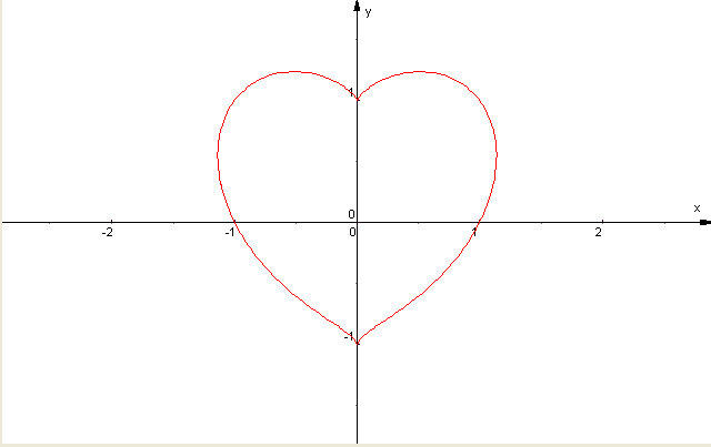 http://forum.matweb.cz/upload3/img/2011-08/45935_srdce1.png