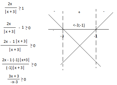 http://forum.matweb.cz/upload3/img/2011-08/55108_nerovnice%2B2.png