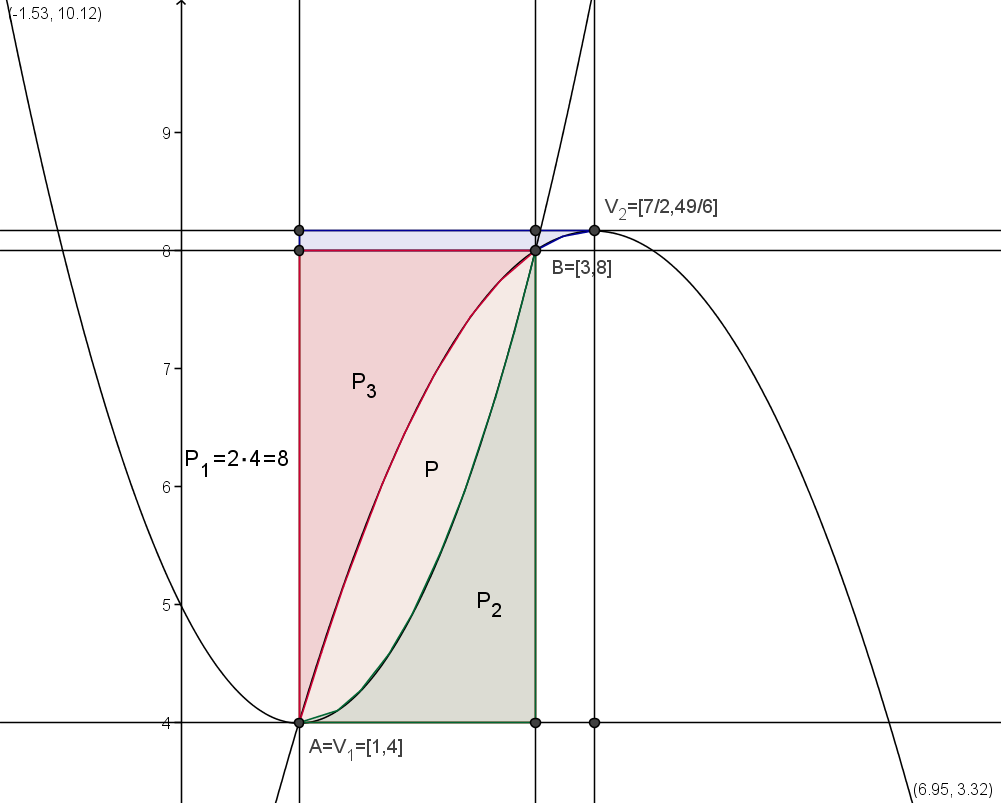 http://forum.matweb.cz/upload3/img/2011-09/08229_paraboly.png