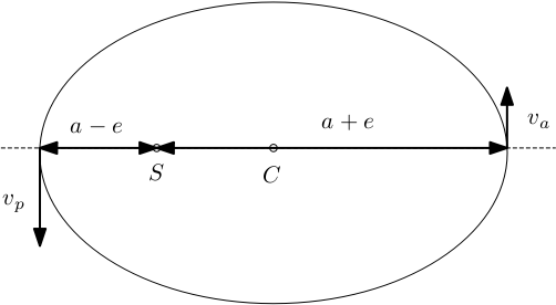 http://forum.matweb.cz/upload3/img/2011-09/57844_elips.png