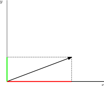 http://forum.matweb.cz/upload3/img/2011-09/71959_vektory.png