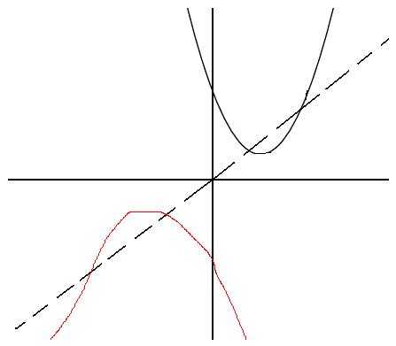 http://forum.matweb.cz/upload3/img/2011-09/81475_inv_fce.JPG
