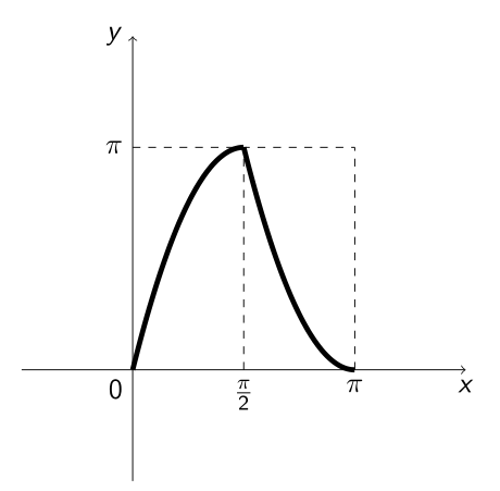 http://forum.matweb.cz/upload3/img/2011-10/43414_snimka.PNG