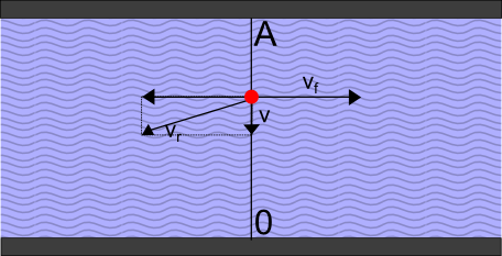 http://forum.matweb.cz/upload3/img/2011-10/68459_Plavec%2Bv%2Brece.png