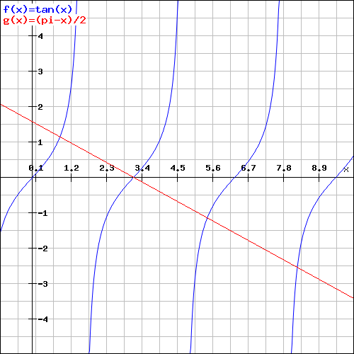 http://forum.matweb.cz/upload3/img/2011-10/68604_graf.png