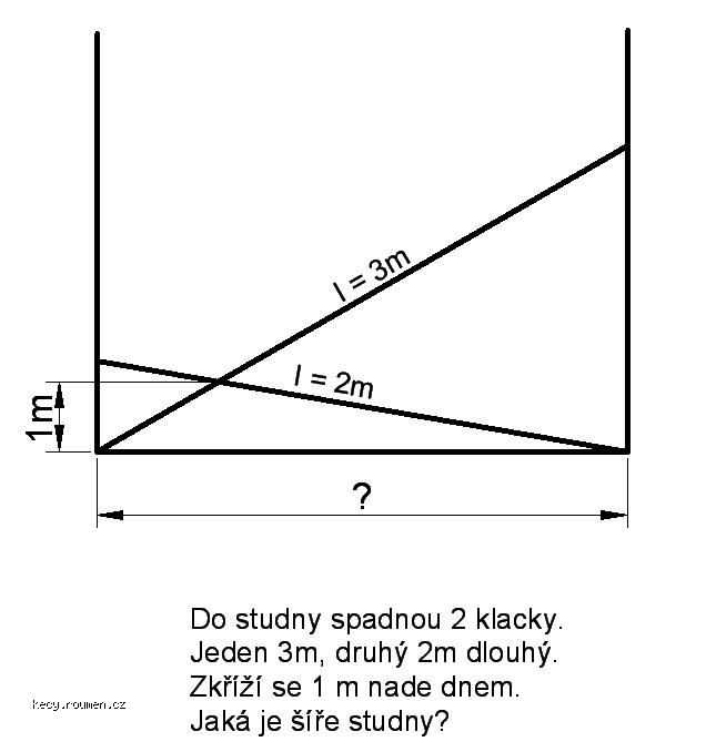 http://forum.matweb.cz/upload3/img/2011-10/73923_Sirka_studne.JPG