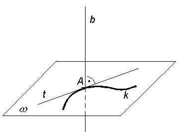 http://forum.matweb.cz/upload3/img/2011-10/74355_Binormala.jpg