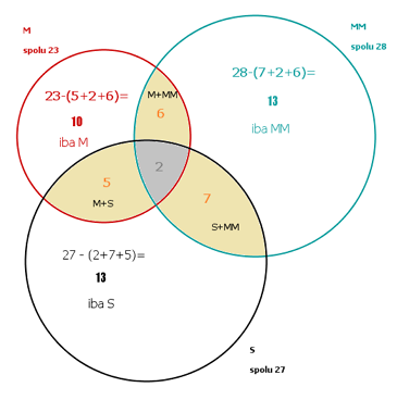 http://forum.matweb.cz/upload3/img/2011-10/96762_Image%2B001.png