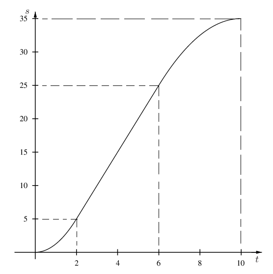 http://forum.matweb.cz/upload3/img/2011-10/99220_graf.png
