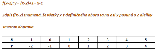 http://forum.matweb.cz/upload3/img/2011-11/20046_2.%2Bkrok.png