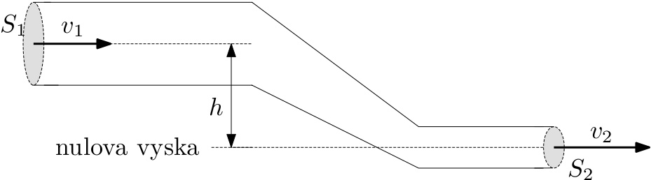 http://forum.matweb.cz/upload3/img/2011-11/44947_trubice.png