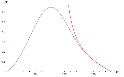 http://forum.matweb.cz/upload3/img/2011-11/49638_graf.png