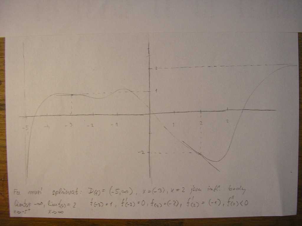http://forum.matweb.cz/upload3/img/2011-12/44932_Q4.JPG
