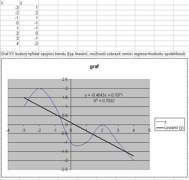 http://forum.matweb.cz/upload3/img/2011-12/46060_regrese3.png