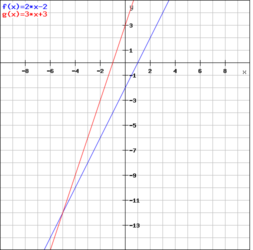 http://forum.matweb.cz/upload3/img/2011-12/60186_graf.png