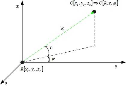 http://forum.matweb.cz/upload3/img/2011-12/91907_kart.jpg
