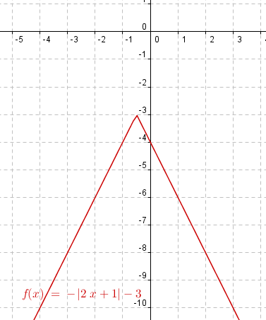 http://forum.matweb.cz/upload3/img/2011-12/96807_Image%2B523.png