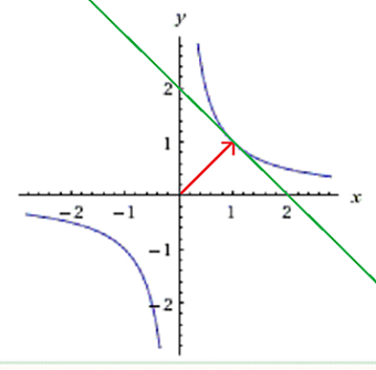 http://forum.matweb.cz/upload3/img/2012-01/29247_upw048.png
