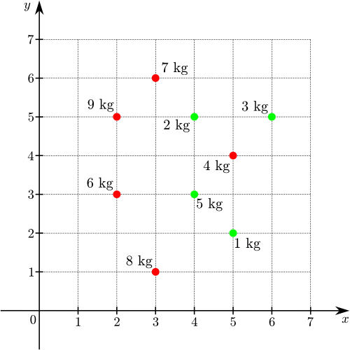 http://forum.matweb.cz/upload3/img/2012-01/64613_barevnebody.png