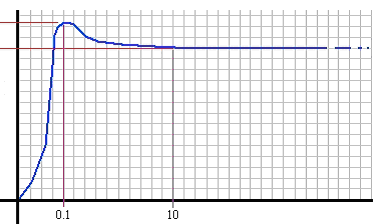 http://forum.matweb.cz/upload3/img/2012-01/73609_doc1292869729286_00001.jpeg