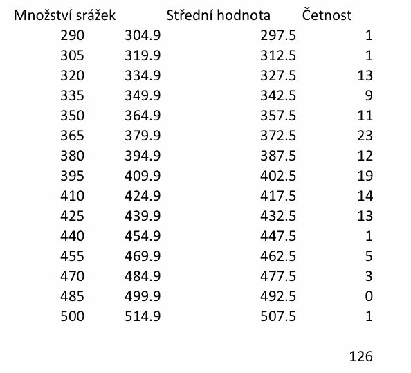 http://forum.matweb.cz/upload3/img/2012-01/81430_List1.gif