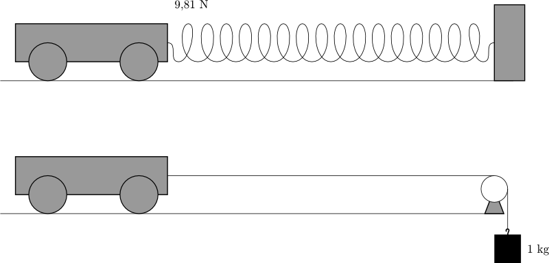 http://forum.matweb.cz/upload3/img/2012-01/84915_vozicekpruzinazavazi.png