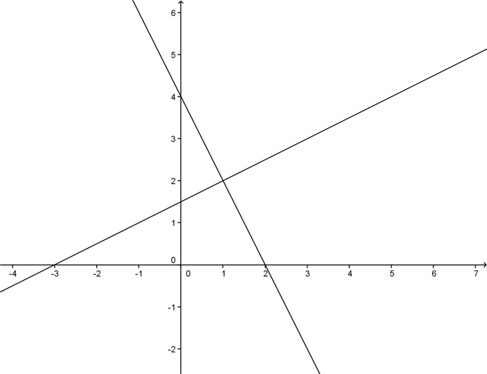http://forum.matweb.cz/upload3/img/2012-02/25840_graf.png
