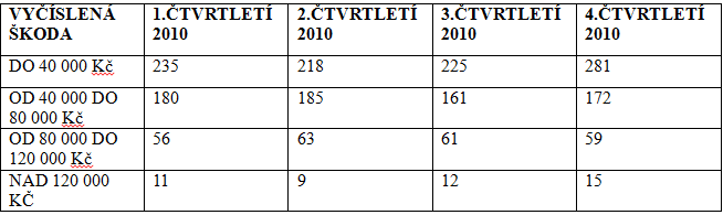 http://forum.matweb.cz/upload3/img/2012-02/78808_nehody.png