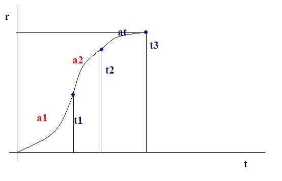 http://forum.matweb.cz/upload3/img/2012-02/83708_nppnp.JPG