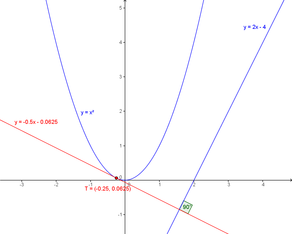 http://forum.matweb.cz/upload3/img/2012-02/91217_tecna1.png