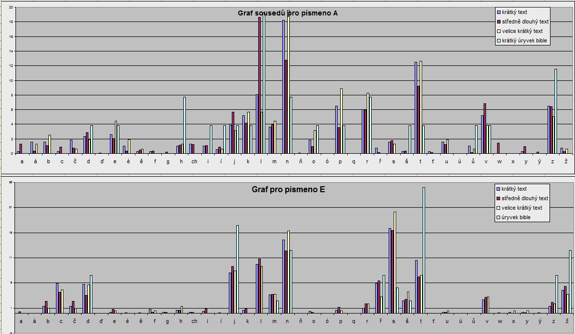 http://forum.matweb.cz/upload3/img/2012-02/97957_grafy.PNG